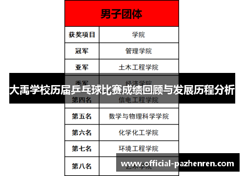 大禹学校历届乒乓球比赛成绩回顾与发展历程分析 大禹学校历届乒乓球比赛成绩回顾与发展历程分析