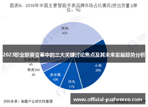 2023职业联赛变革中的三大关键讨论焦点及其未来发展趋势分析 2023职业联赛变革中的三大关键讨论焦点及其未来发展趋势分析