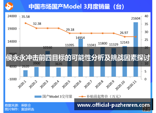 侯永永冲击前四目标的可能性分析及挑战因素探讨