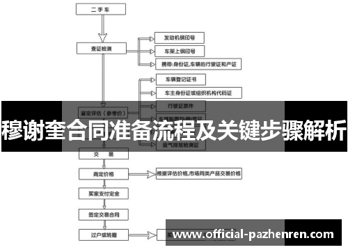 穆谢奎合同准备流程及关键步骤解析 穆谢奎合同准备流程及关键步骤解析