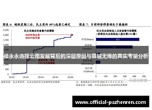 侯永永选择云南发展背后的深层原因与蓉城无缘的真实考量分析 侯永永选择云南发展背后的深层原因与蓉城无缘的真实考量分析