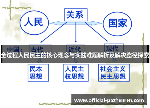 全过程人民民主的核心理念与实践难题解析及解决路径探索 全过程人民民主的核心理念与实践难题解析及解决路径探索