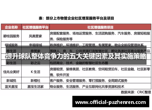 提升球队整体竞争力的五大关键因素及其实施策略 提升球队整体竞争力的五大关键因素及其实施策略