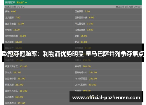 欧冠夺冠赔率:利物浦优势明显 皇马巴萨并列争夺焦点 欧冠夺冠赔率:利物浦优势明显 皇马巴萨并列争夺焦点