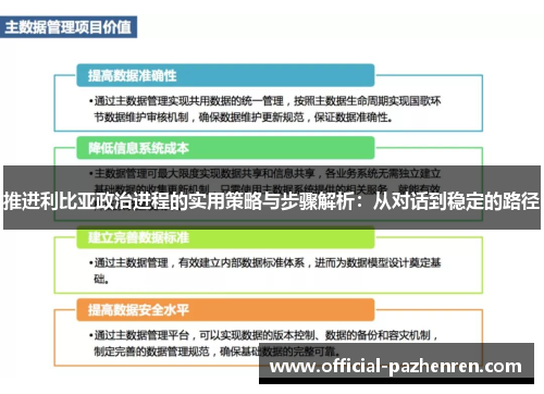 推进利比亚政治进程的实用策略与步骤解析:从对话到稳定的路径 推进利比亚政治进程的实用策略与步骤解析:从对话到稳定的路径
