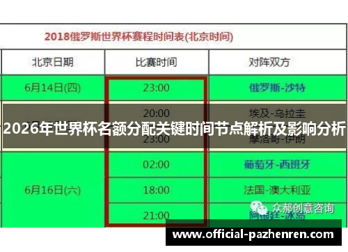 2026年世界杯名额分配关键时间节点解析及影响分析 2026年世界杯名额分配关键时间节点解析及影响分析