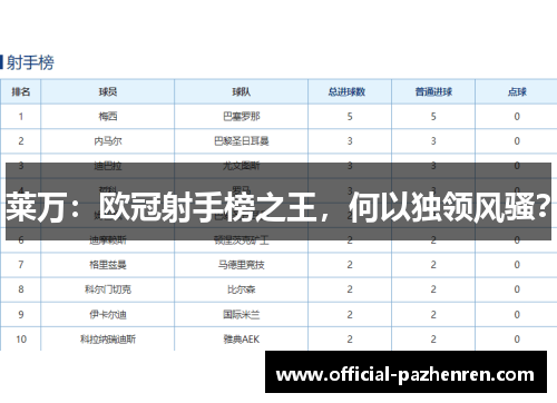 莱万:欧冠射手榜之王,何以独领风骚? 莱万:欧冠射手榜之王,何以独领风骚?