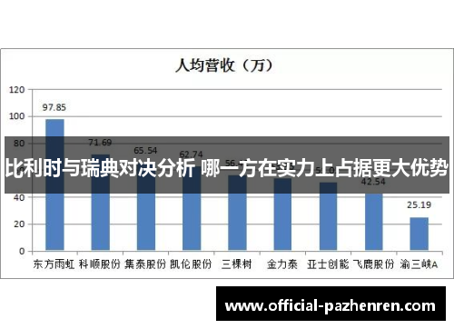 比利时与瑞典对决分析 哪一方在实力上占据更大优势 比利时与瑞典对决分析 哪一方在实力上占据更大优势