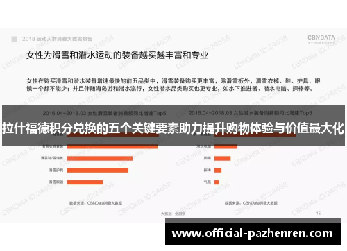 拉什福德积分兑换的五个关键要素助力提升购物体验与价值最大化