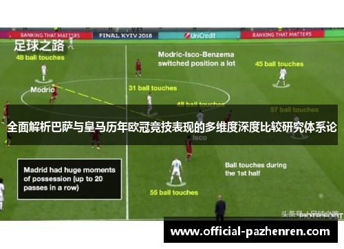 全面解析巴萨与皇马历年欧冠竞技表现的多维度深度比较研究体系论 全面解析巴萨与皇马历年欧冠竞技表现的多维度深度比较研究体系论