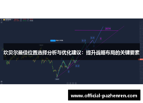 坎贝尔最佳位置选择分析与优化建议:提升战略布局的关键要素 坎贝尔最佳位置选择分析与优化建议:提升战略布局的关键要素