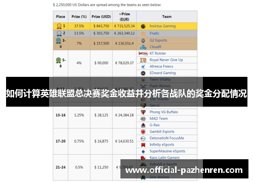 如何计算英雄联盟总决赛奖金收益并分析各战队的奖金分配情况