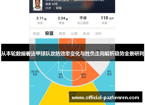 从本轮数据看法甲球队攻防效率变化与胜负走向解析趋势全景研判 从本轮数据看法甲球队攻防效率变化与胜负走向解析趋势全景研判