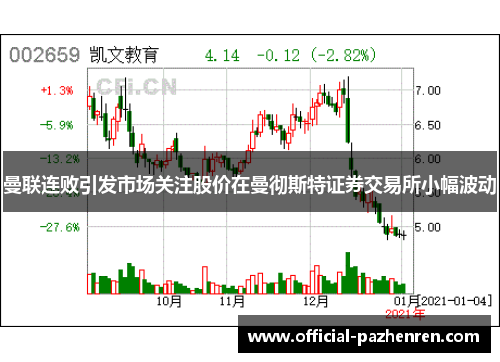 曼联连败引发市场关注股价在曼彻斯特证券交易所小幅波动 曼联连败引发市场关注股价在曼彻斯特证券交易所小幅波动